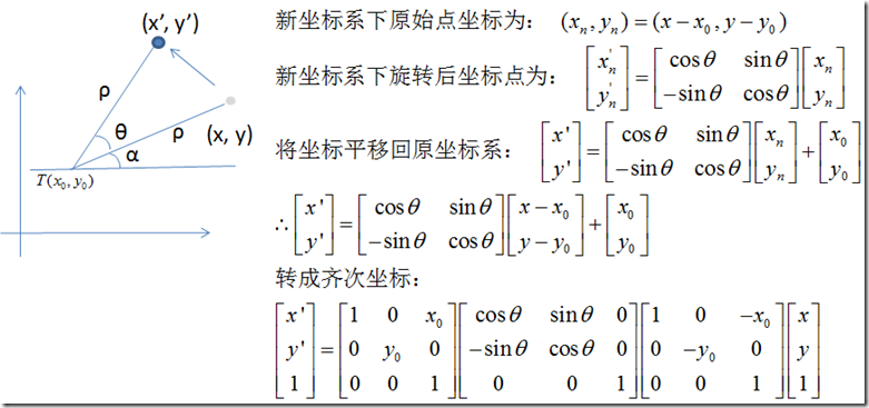 二维图形变换公式推导---------旋转变换_target_02