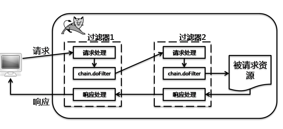 Servlet总结1---基础东西的介绍_servlet_02