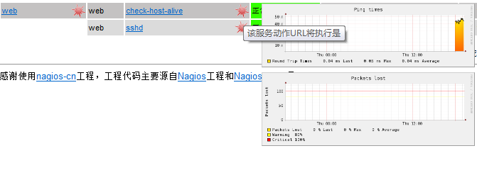 nagios安装PNP_安装PNP