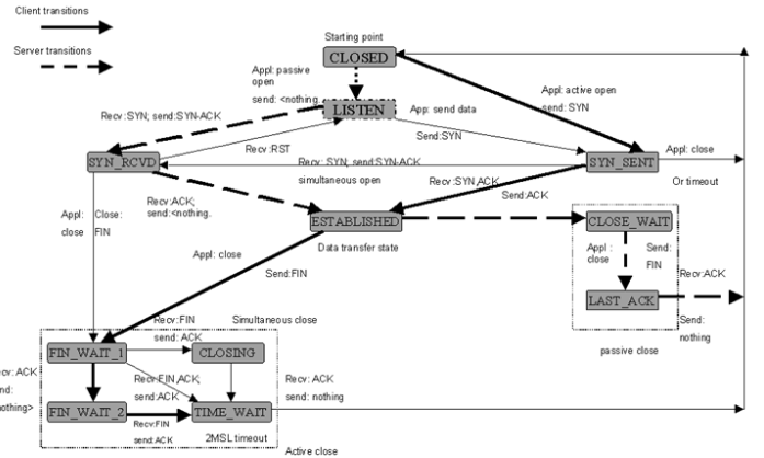 和iptables相关的TCP知识点总结_TCP iptables _04