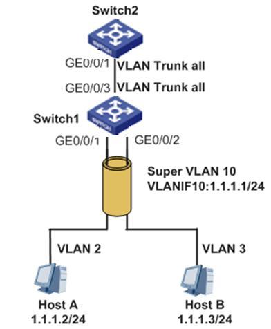 Super sub Vlan之间关系_Super sub Vlan之间关系_02