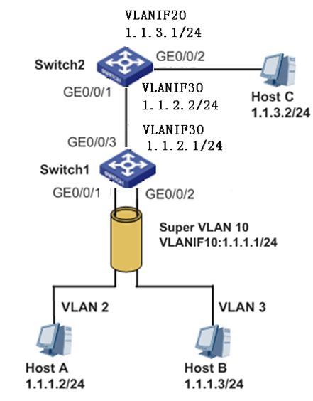 Super sub Vlan之间关系_Super sub Vlan之间关系_03
