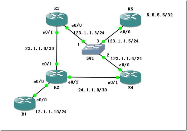 CISCO设备策略NAT实现双WAN分流_思科