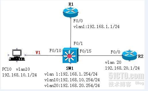 cisco路由器综合实验之二 访问控制列表的应用（ACL）_ACL