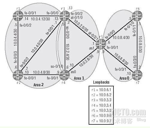 juniper OSPF中virtual-link配置实例 _juniper  virtual-lin