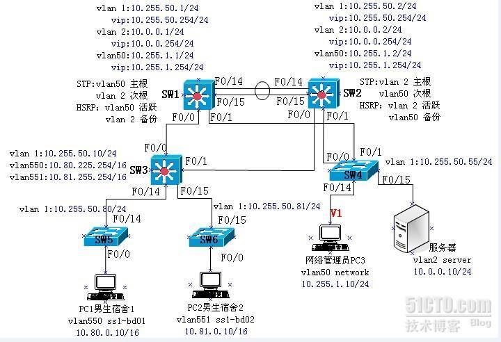 cisco路由器综合实验之多项技术综合应用_vlan