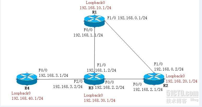 cisco路由器综合实验之四 动态路由协议（rip路由协议）_rip