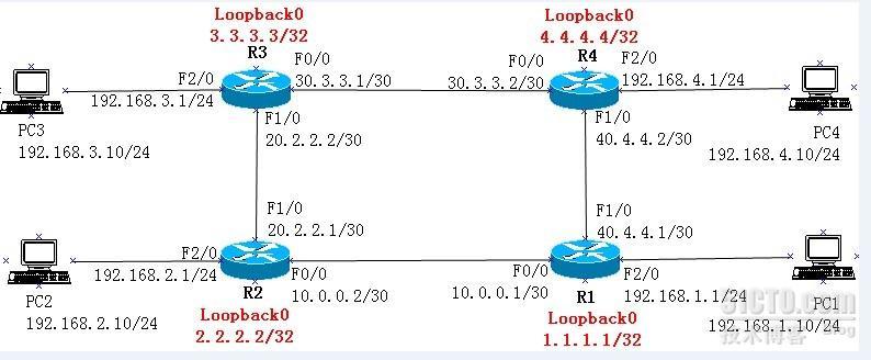 cisco路由器综合实验之五 动态路由协议（ospf单域）_ospf