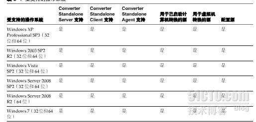 Vmware vCenter Standalone_Vmware_14