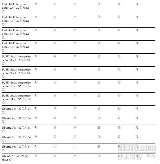 Vmware vCenter Standalone_Standalone_15