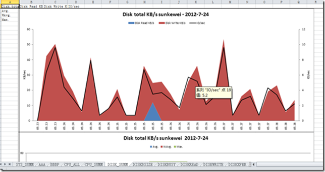 Nmon工具的使用以及通过nmon_analyse生成分析报表_Nmon工具的使用以及通过nmon_an_02