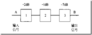 WCDMA通信基础（1）_基础_05