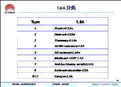 OSPF_路由_05