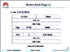 OSPF_路由_07