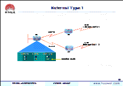 OSPF_的_15