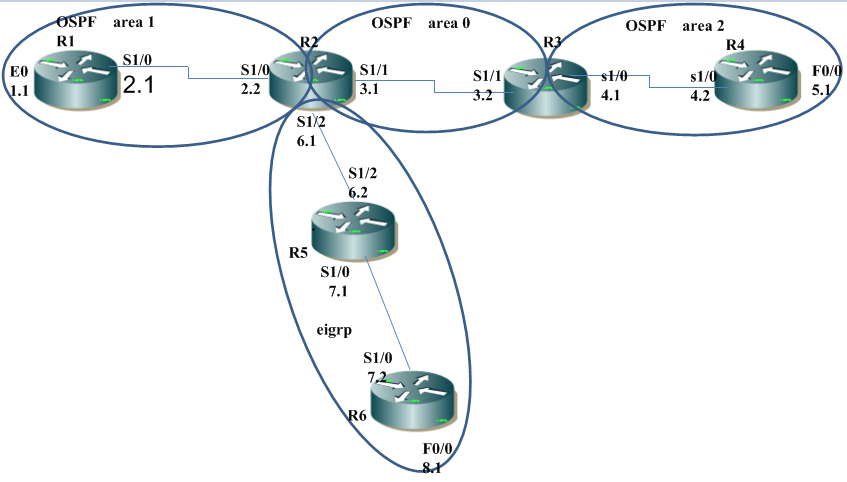 ospf在企业网中的应用_企业