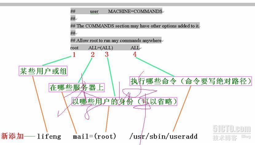 sudo命令用法及日志管理_sudo