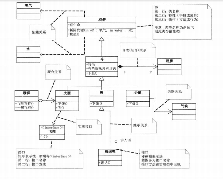 （1）设计模式之一 ---简单工厂模式_简单工程模式_02