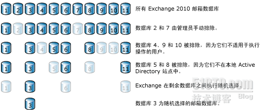 Where Did That New Exchange 2010 Mailbox Go? _eventually_04