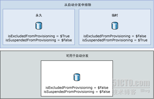 Where Did That New Exchange 2010 Mailbox Go? _databases_06