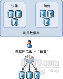 Where Did That New Exchange 2010 Mailbox Go? _eventually_08