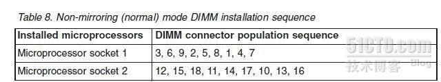 IBM X系列服务器插内存条的注意点_内存条