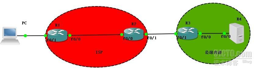 L2TP over IPSEC（使用IPSEC传输模式保护)_L2TP IPSEC