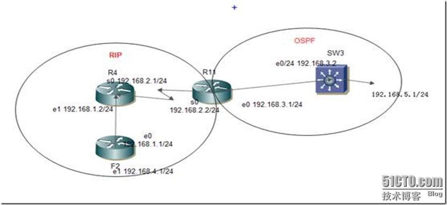 OSPF在企业网络中的应用_ospf完全末节区域