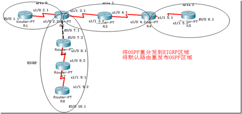 OSPF在企业网络中的应用_ospf完全末节区域_06