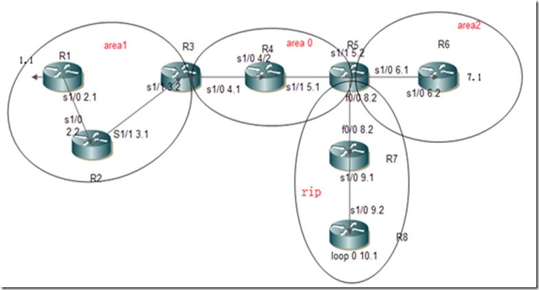 OSPF在企业网络中的应用_ospf重发布_10