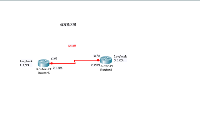 ospf在企业网中的应用_ospf