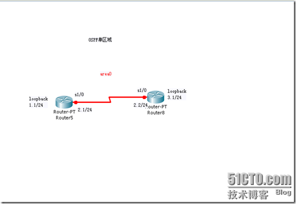 OSPF在企业网中的应用_ospf