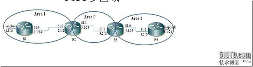 OSPF在企业网中的应用_ospf_02