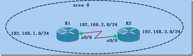 ospf在企业网中的应用_160