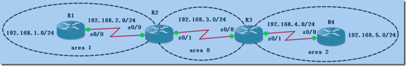 ospf在企业网中的应用_系统_04