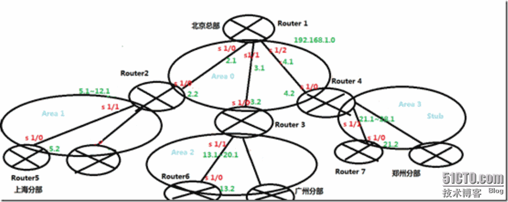 OSPF在企业网中的应用_ospf H3C 路由器