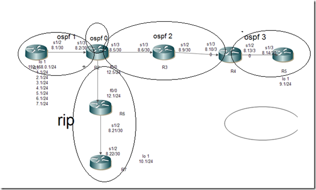 ospf路由协议在企业网中的应用_color