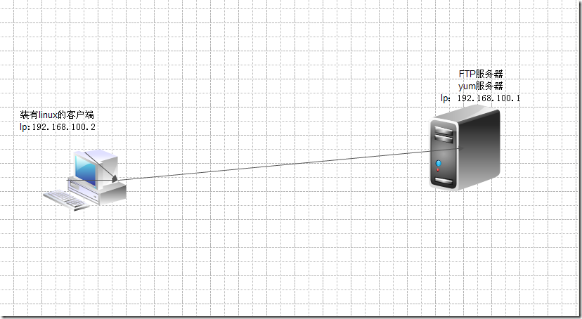 linux中yum服务器的搭建_管理工具