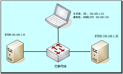 yum服务器的搭建_配置文件