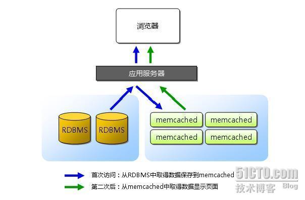 Memcache_memcache_06