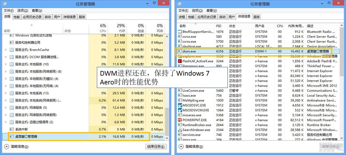 图说：Windows 8的Aero和DWM _DWM_03