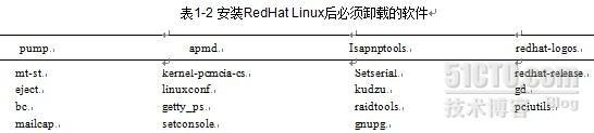 安装服务器之后必须卸载的软件_LINUX