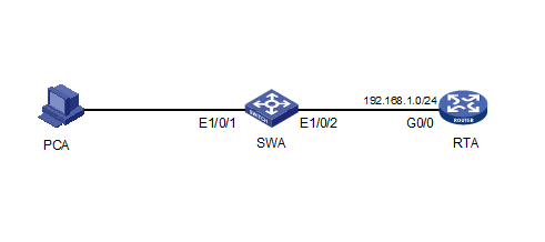 H3C设备之DHCP配置_DHCP