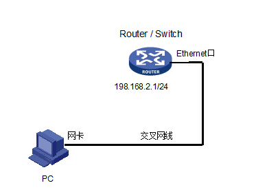 H3C设备之FTP实验_设备