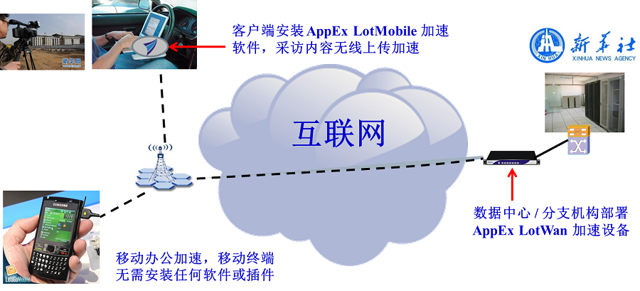 新华社选择 AppEx 加速移动应用_加速移动应用