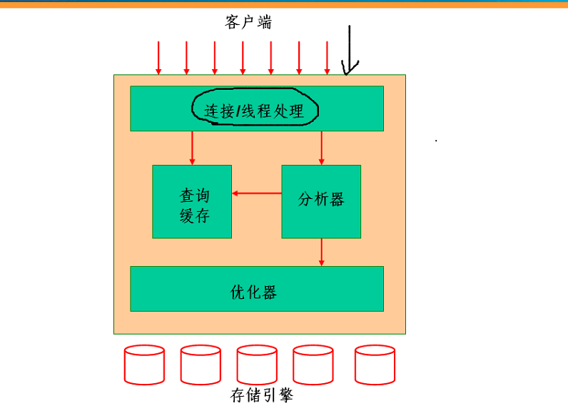 mysq-基础及一些命令_mysql