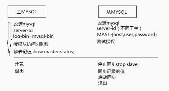 我的笔记-Mysql同步相关_我的笔记