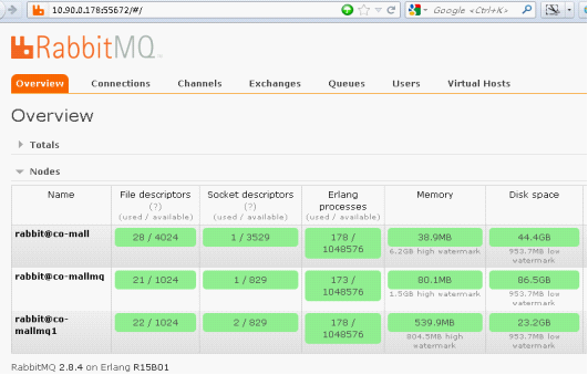 RabbitMQ 安装配置与管理_RabbitMQ 安装配置与管理