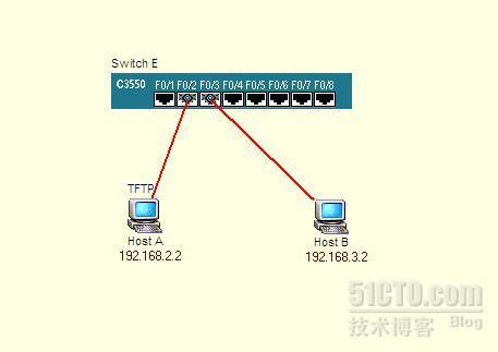 三层交换机vlan间访问(第一种方式)_网段