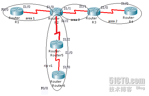 关于OSPF路由协议在企业网络中的应用_企业网络应用